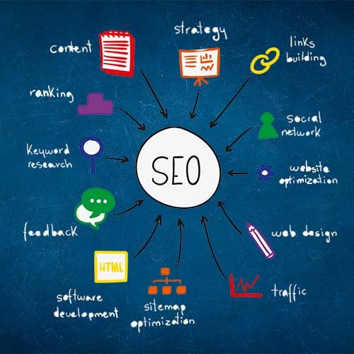 آموزش سئو در شاهین دژ